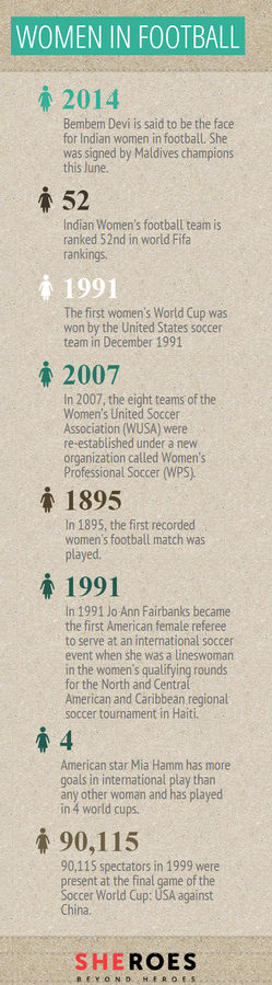 women's soccer facts